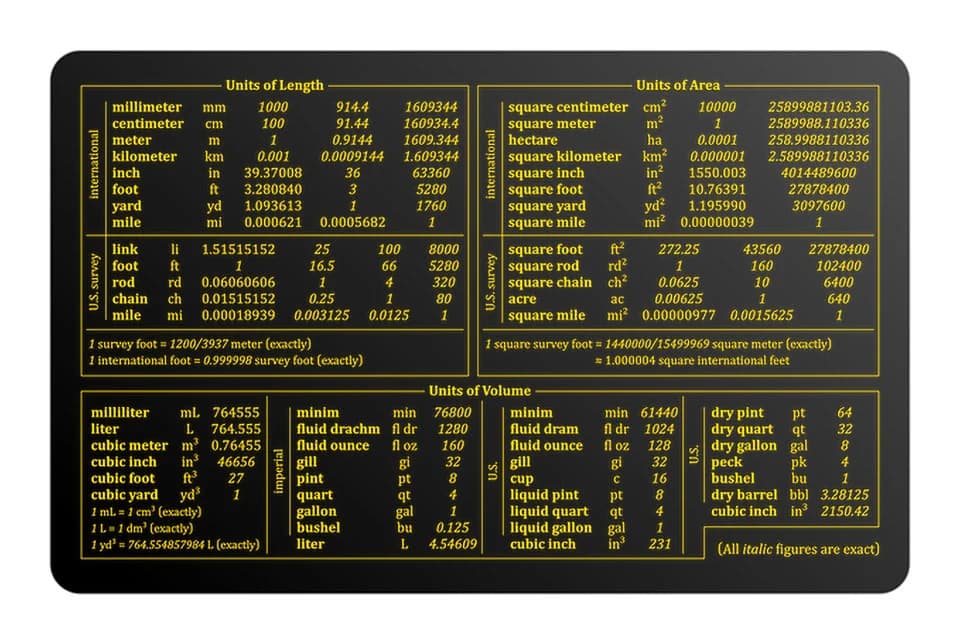 NIST Tools in Educational Practice
