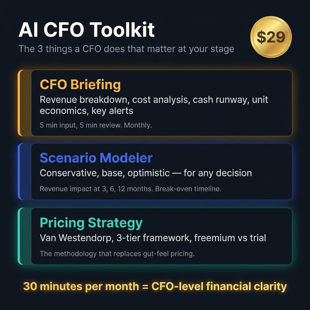 Pricing strategy skill — Van Westendorp model, three-tier framework, freemium vs free trial