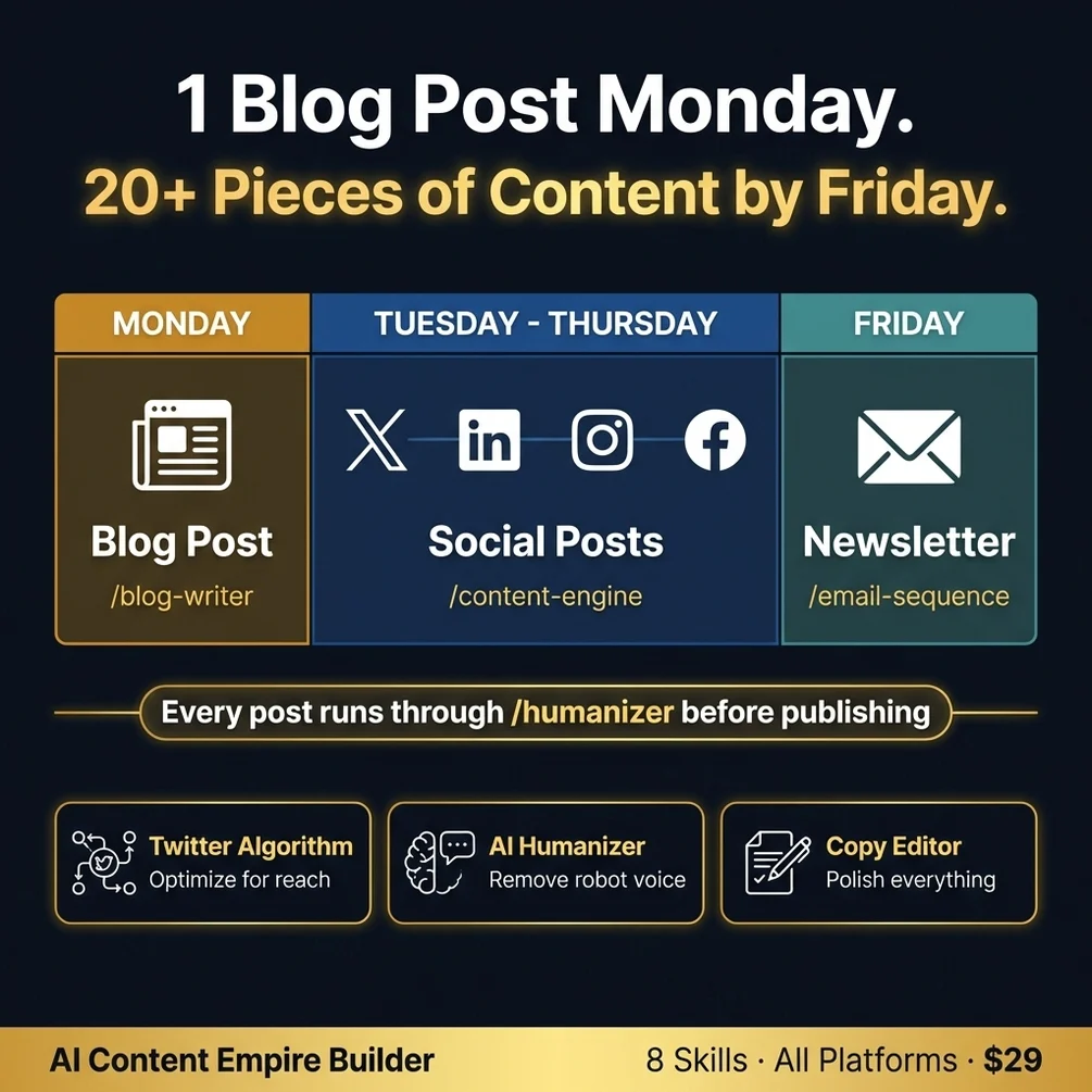 AI Humanizer skill removing AI patterns from generated content