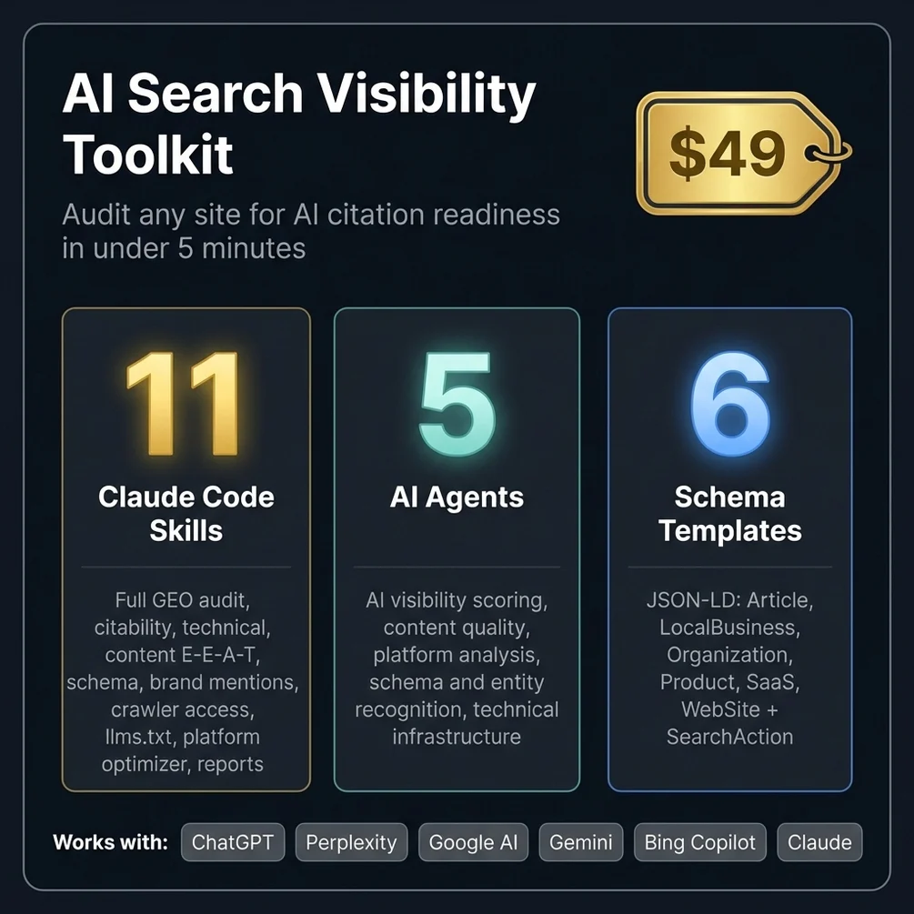 GEO score 0-100 AI citation audit 11 skills overview dashboard