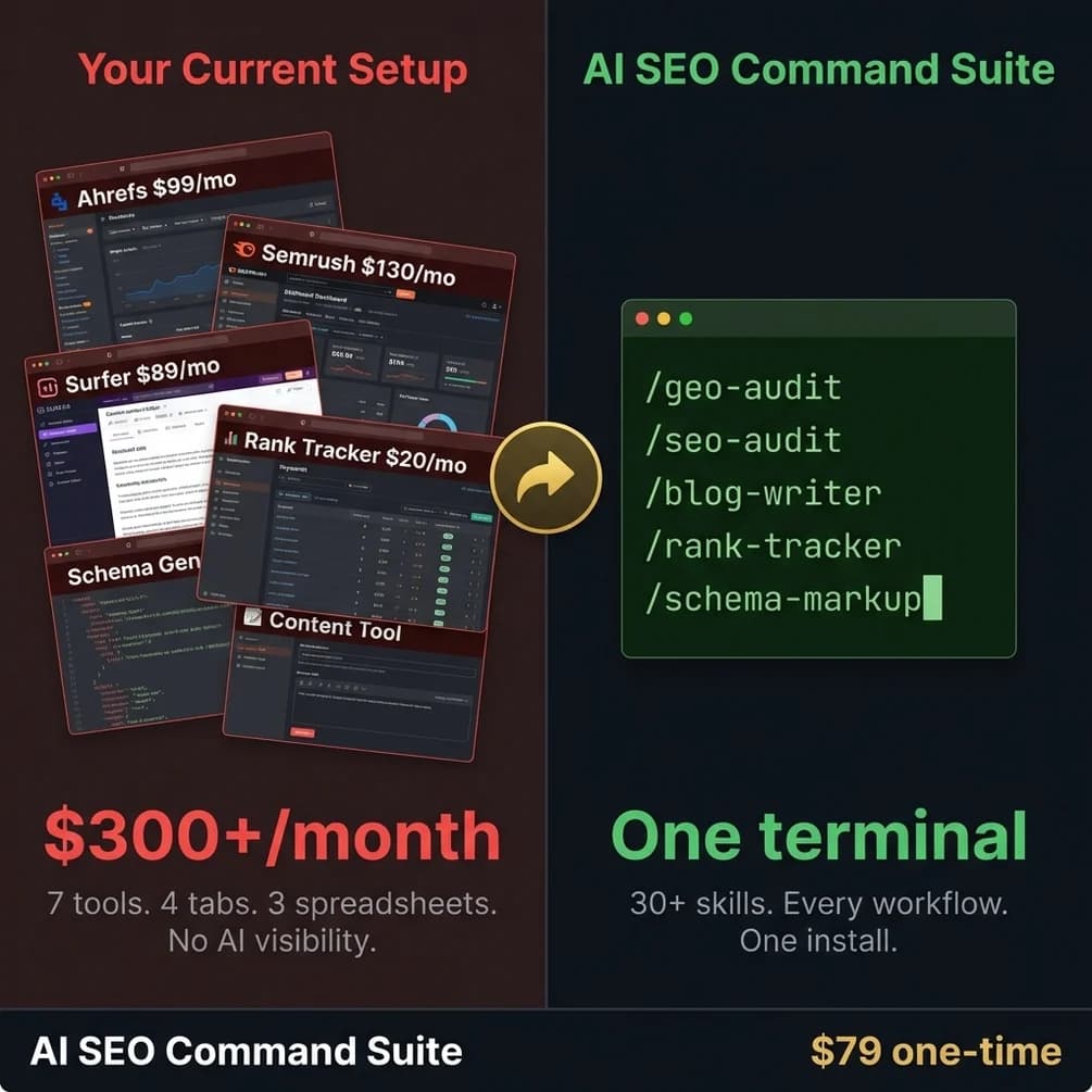 Schema templates, AI agents, and built-in SEO workflow system