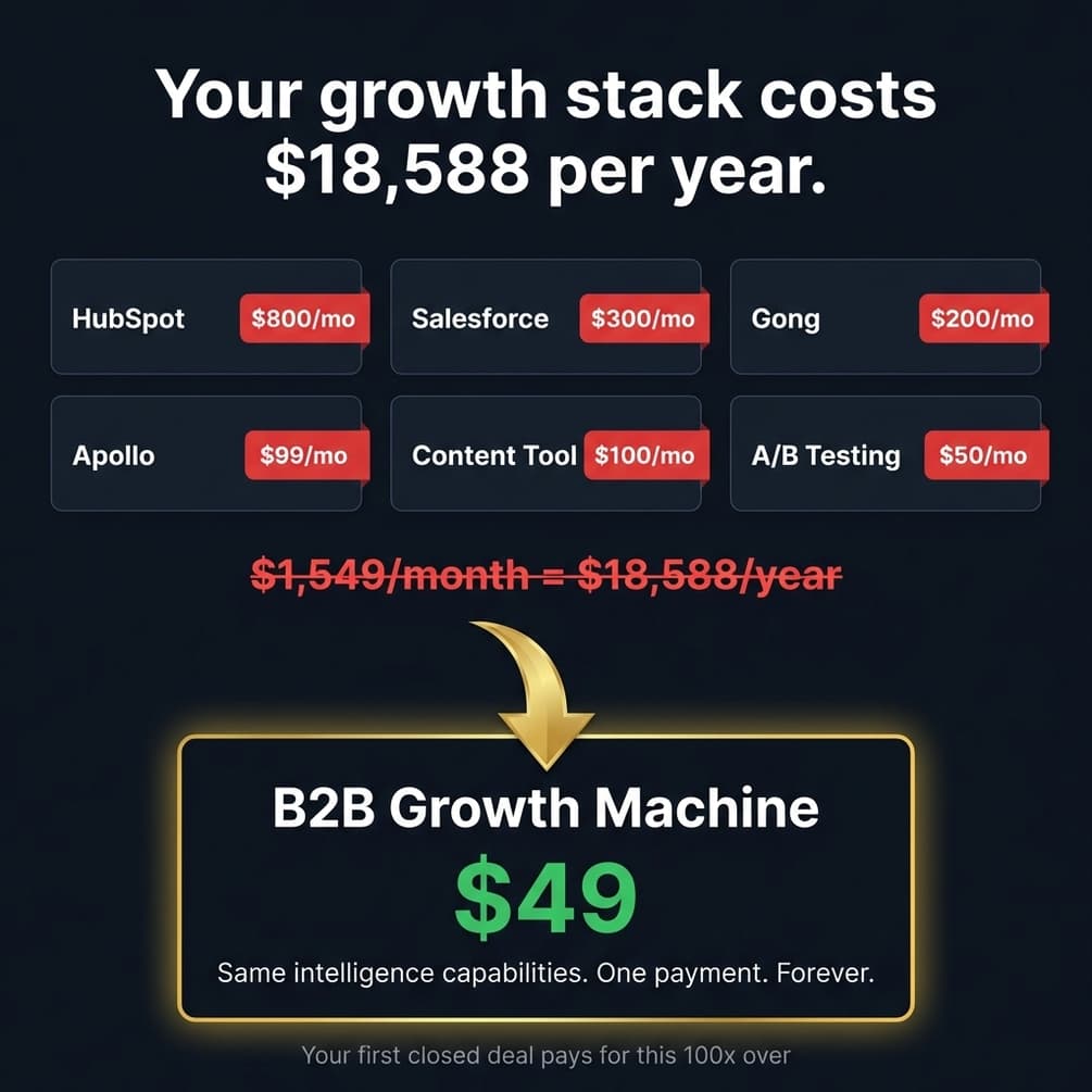Sales playbook — deal scaling from $1K to $100K B2B strategy