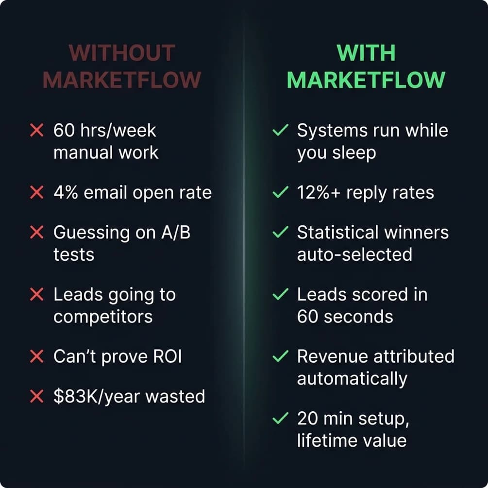 Content ops revenue intelligence Python scripts Claude Code automation