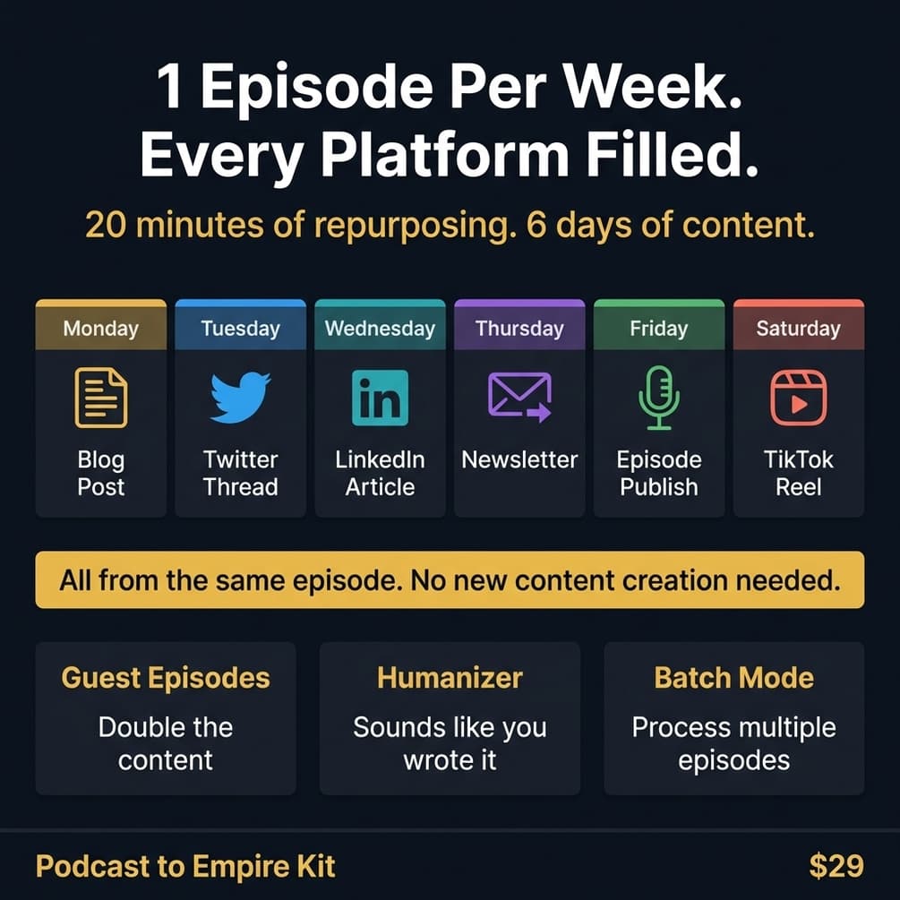 Guest episode workflow co-promotion content distribution taggable content