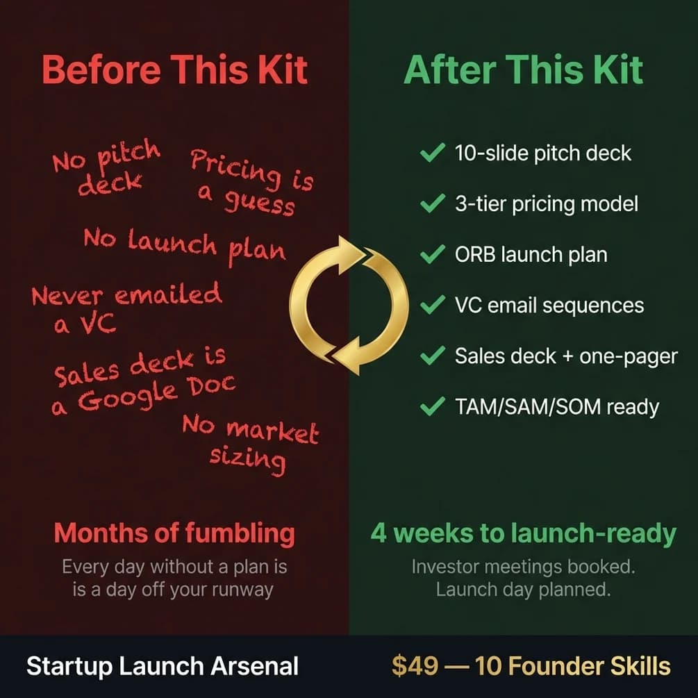 Pricing strategy skill — Van Westendorp model and 3-tier structure