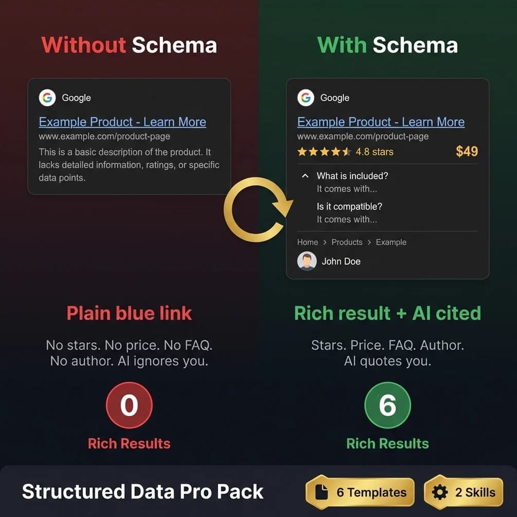 Rich results in Google and AI citations in ChatGPT and Perplexity via structured data