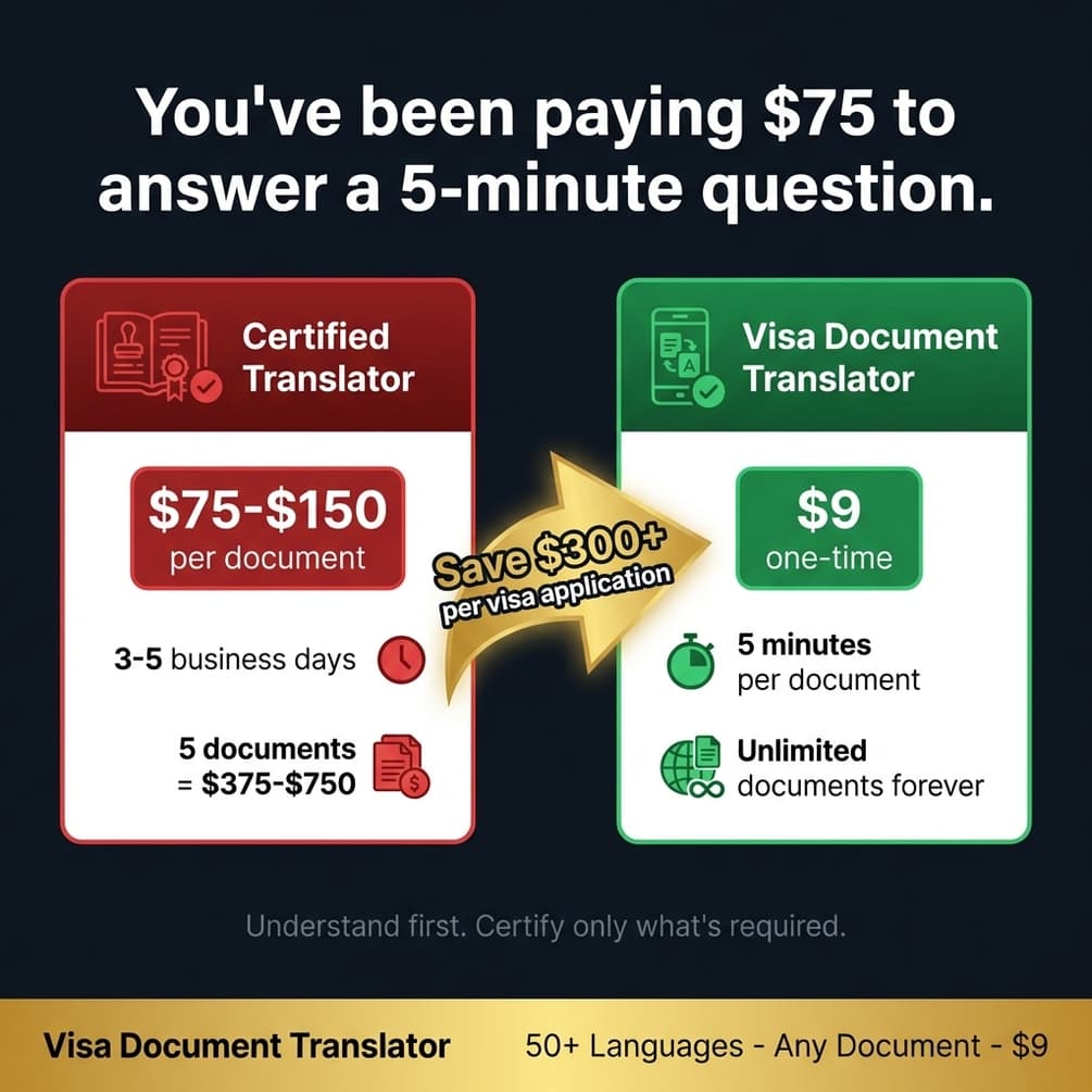 Birth certificate passport and visa document translation 50 languages supported