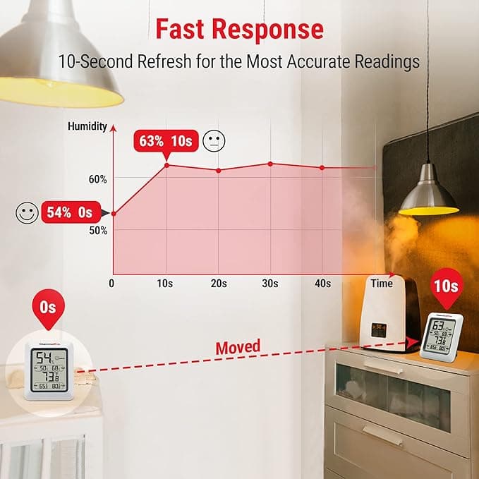 ThermoPro TP50 Digital Hygrometer Indoor Thermometer Room Thermometer and Humidity Gauge with Temperature Humidity Monitor